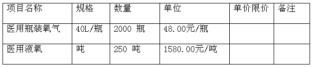 甘肅省緊急醫(yī)療救援中心醫(yī)用氧氣采購項(xiàng)目 采購公告 甘肅省緊急醫(yī)療救援中心醫(yī)用氧氣采購項(xiàng)目 采購公告