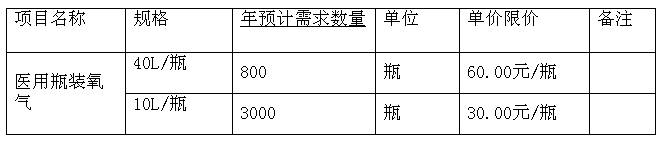 甘肅省緊急醫(yī)療救援中心醫(yī)用氧氣采購(gòu)項(xiàng)目采購(gòu)公告